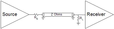 Source Termination